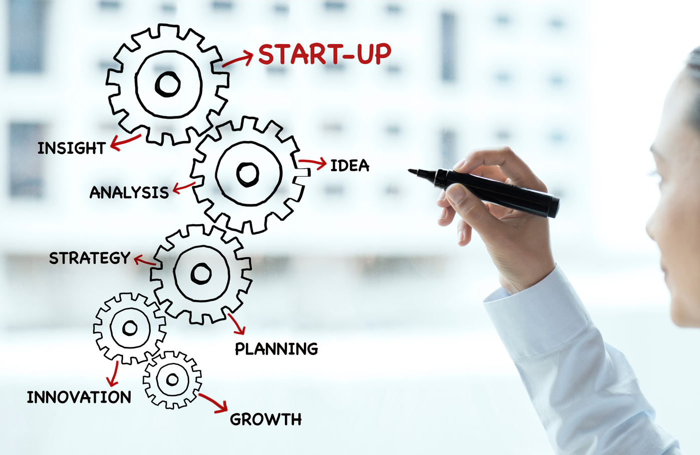 Start-up
